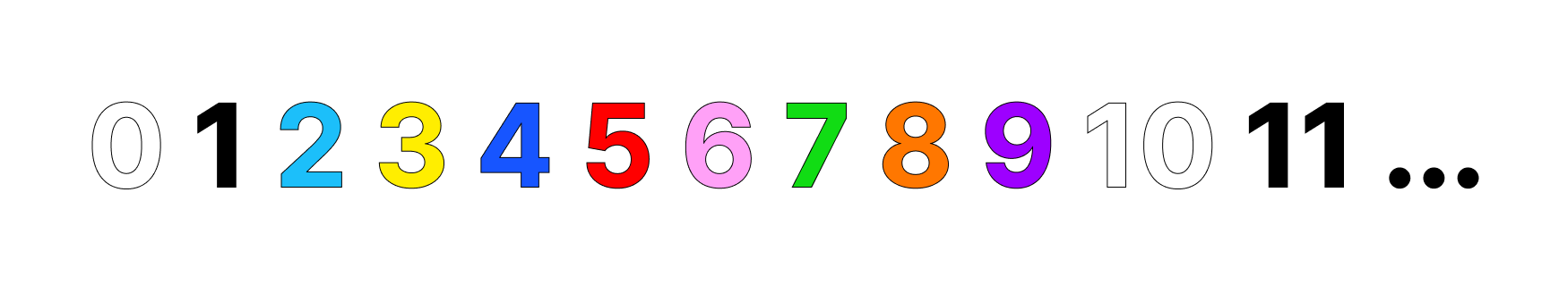 Numbers with their associated colours